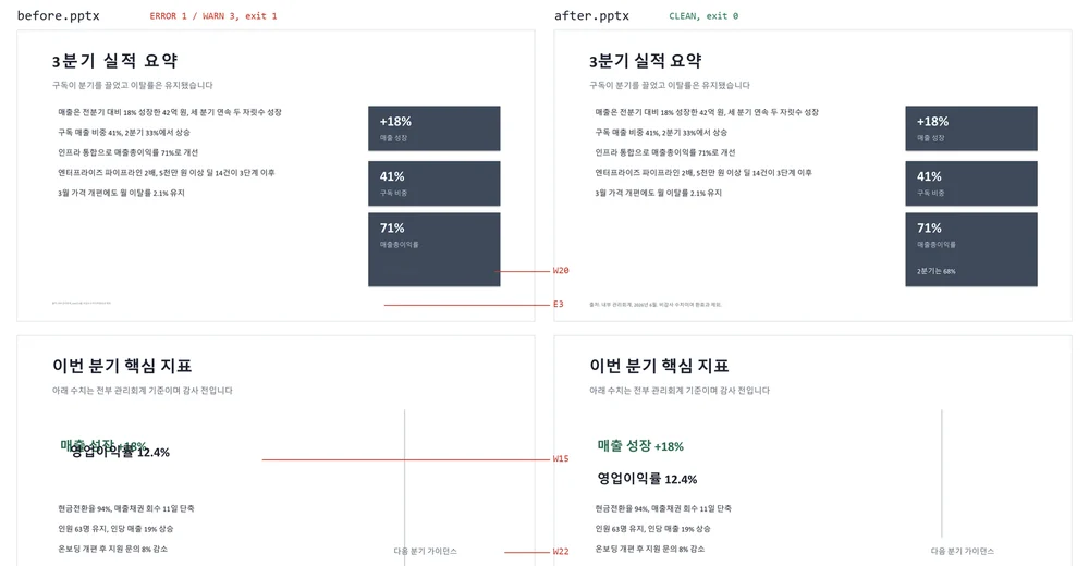 archforge 검사 전후 비교, 문제 슬라이드에 오류와 경고 위치가 표시된 화면